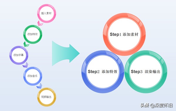 会声会影如何制作视频,会声会影制作胶片电影教程