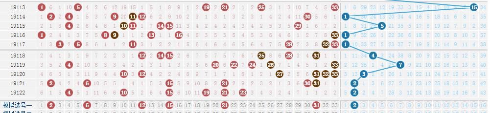 双色球19123期预测视频,双色球21047期六种走势图分享
