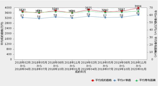 东京买房投资怎么样,东京买房注意事项及投资