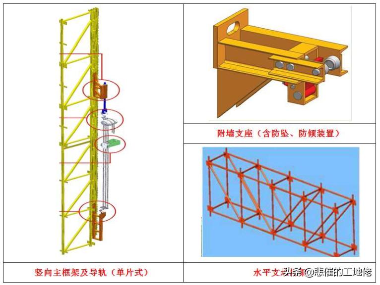 附着式升降脚手架搭设规范,全刚性附着式升降脚手架安装视频