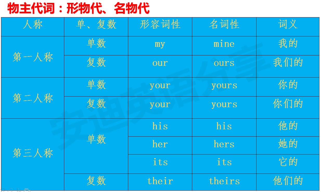 英语各种代词的用法,英语代词的分类及基本用法