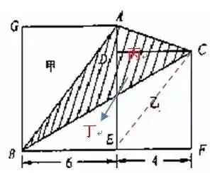 小学数学阴影面积图形大全,小学数学求图形周长的9种方法