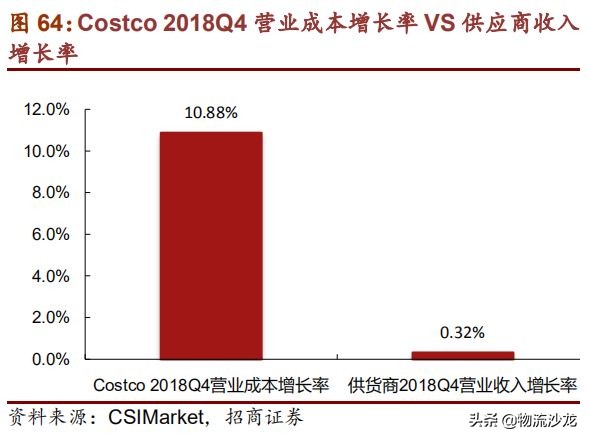 从全球供应链看棉花价格,costco零售业的噩梦