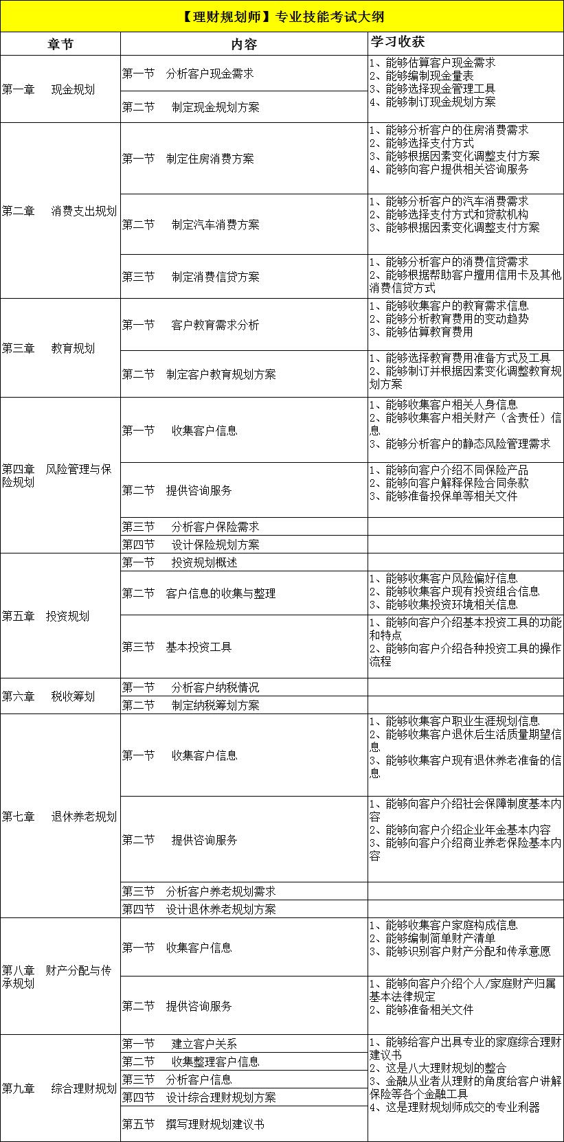 理财规划师一年收益,香港理财规划师的工资