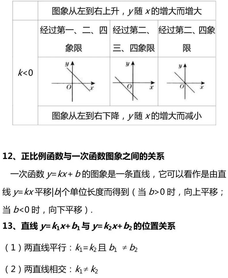初中数学八年级上册知识点总结,初中数学八年级上知识点归纳大全