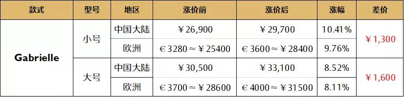 chanel包和lv包哪个更值得入手,chanel2018季节款包