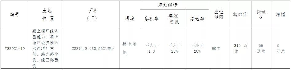 1.28亿成交！名邦地产摘得阜阳这地107亩居住用地！地块详情曝光
