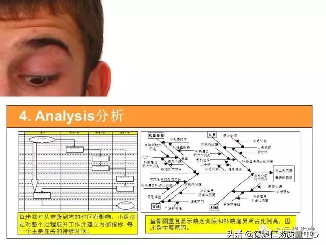 精益术语-A3Report,A3报告