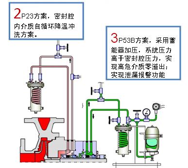 泵的机械密封安装讲解视频,高温泵密封解决方案