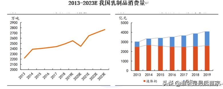 伊利集团是全国乳品行业排名第几,伊利作为乳制品的龙头老大