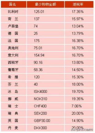 收藏旅游攻略图,旅行收藏攻略