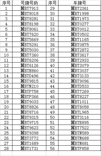 唐山不合格驾校名单,唐山哪个驾校被查了
