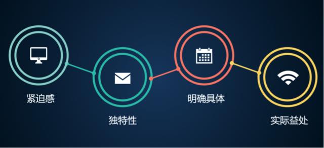 爆文标题写作方法,怎么写标题才能写出爆文