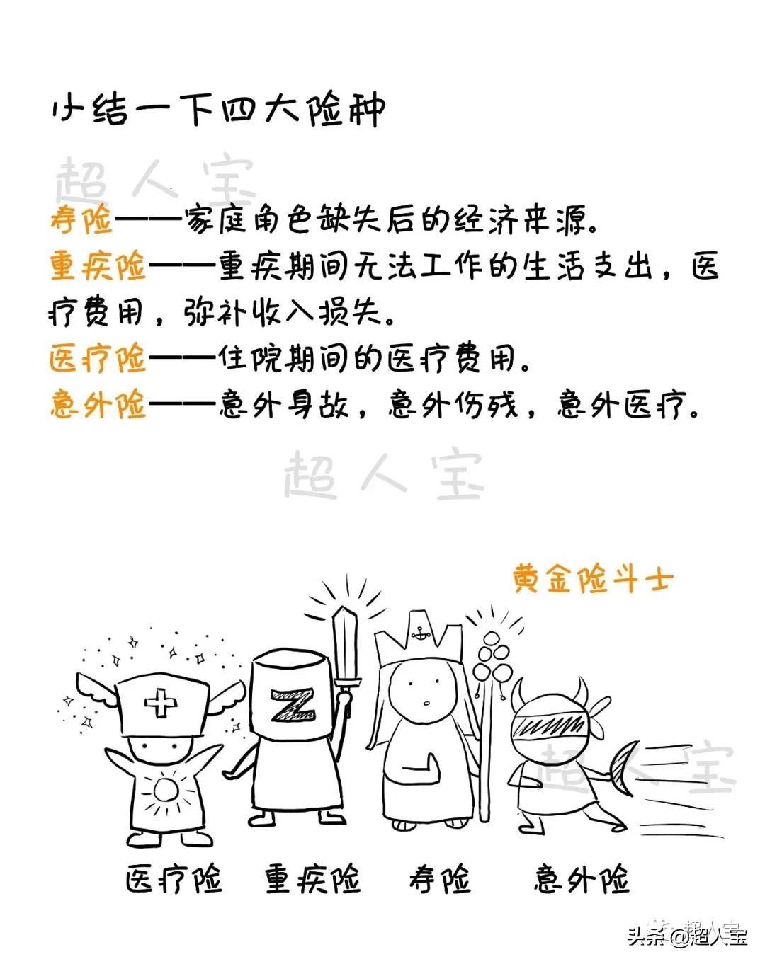 5分钟了解必备的四大险种，入门级保险解说「漫画保险」