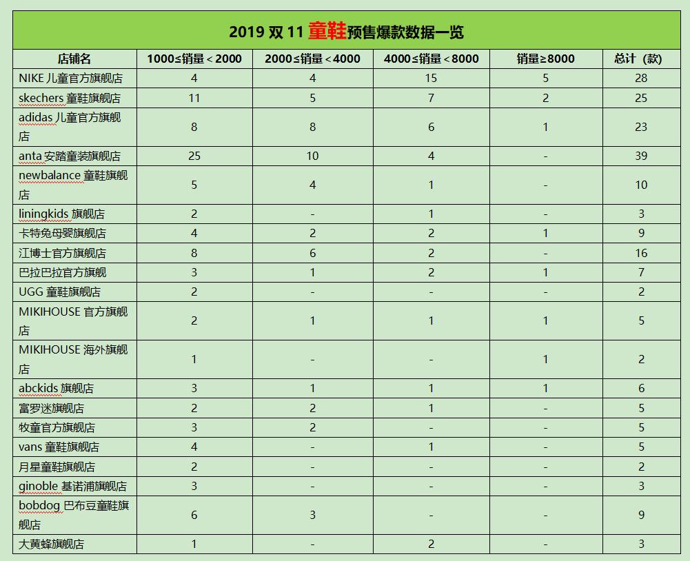 双11抢购的男鞋秋冬季运动休闲鞋,双11男鞋推荐