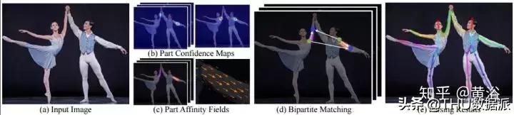 深度学习计算机视觉小项目,深度学习应用领域图像识别