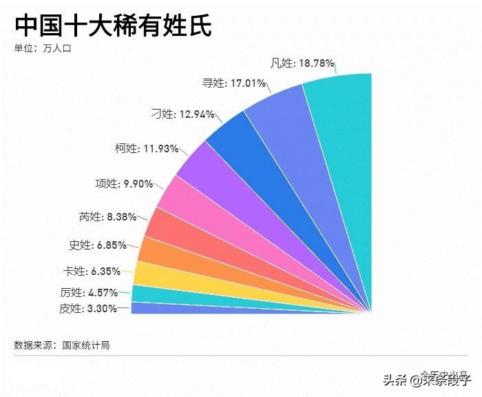 稀有姓氏趣谈：从花木兰到底姓不姓“花”谈起