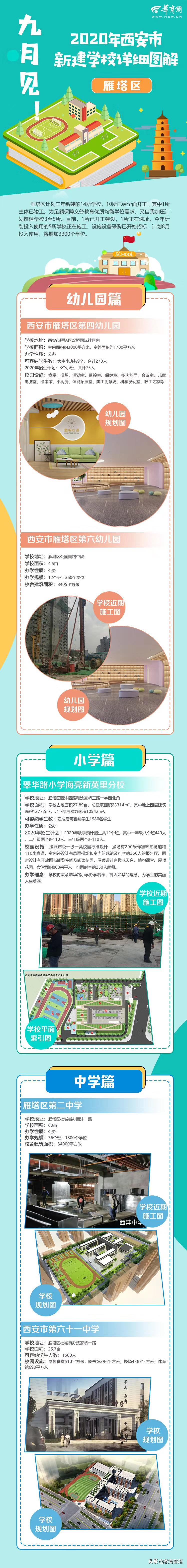 西安新建24所学校,西安将新投用143所学校