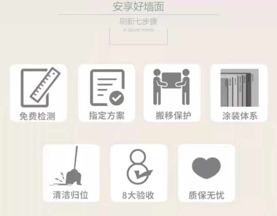 乳胶漆里的智商税,各种功能的乳胶漆是否是智商税