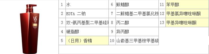 护发素会对头皮损伤吗,护发素会堵塞头皮毛囊吗