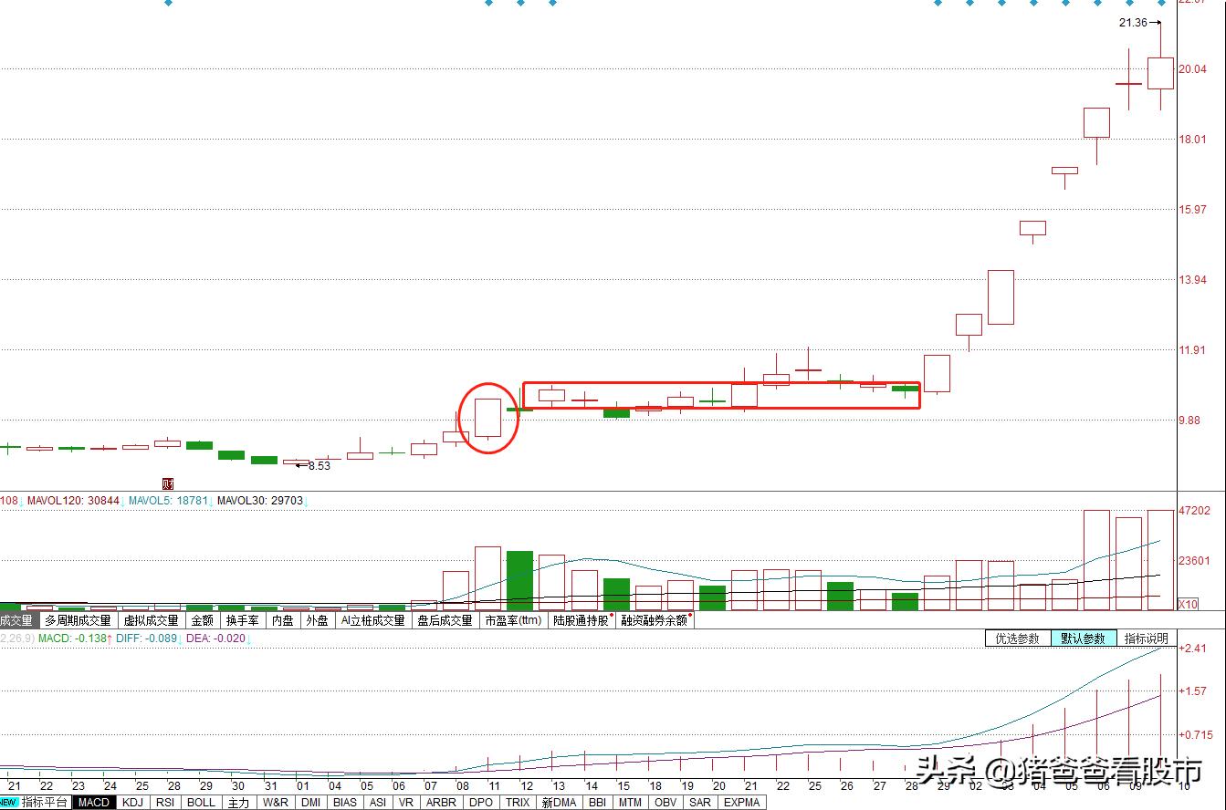 什么是股票短线,什么是短线涨停板