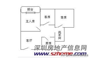 最新深圳百花片区学位房,深圳市福田区百花片区学位房