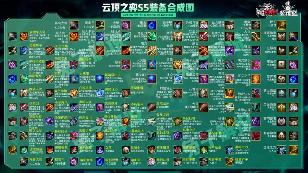 s5云顶之弈龙族大头神装,云顶之弈s5龙族三星五费
