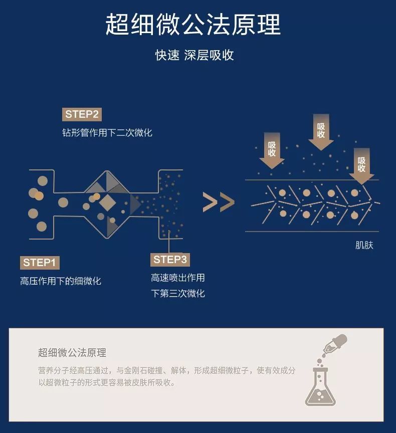 ahc四代眼霜好用吗,吃土也要买的眼霜