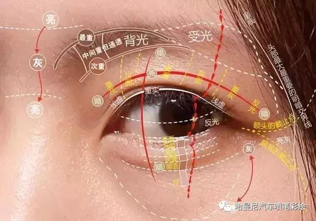 汽车彩绘喷漆技术详解,汽车喷画笔怎么使用