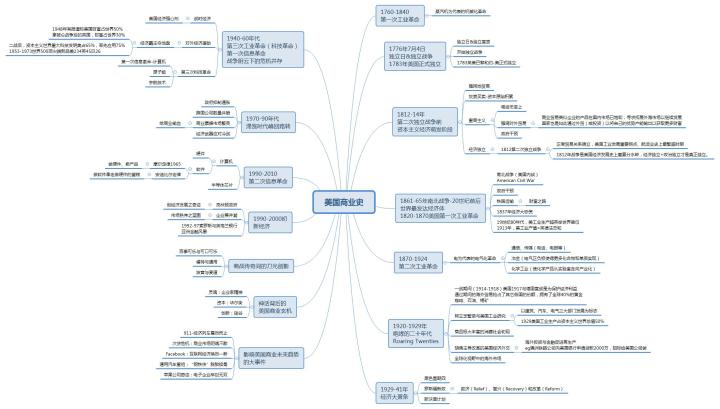 「精」世界四大学习法（全文共4141字）