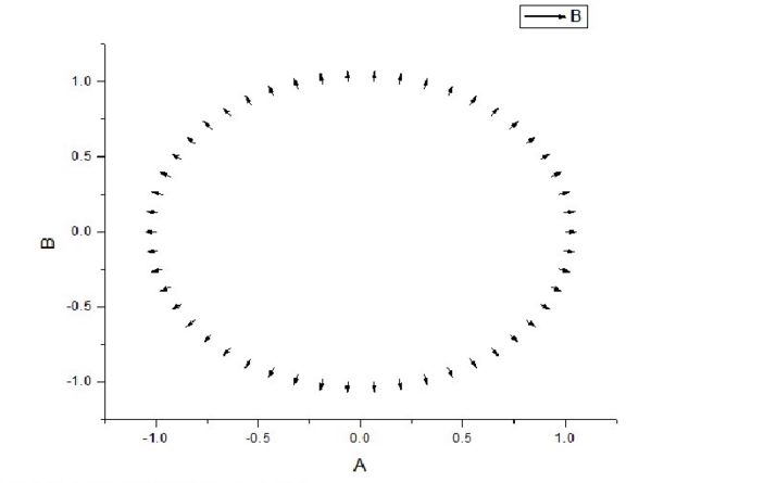 怎样用origin作图,如何用origin作图简单