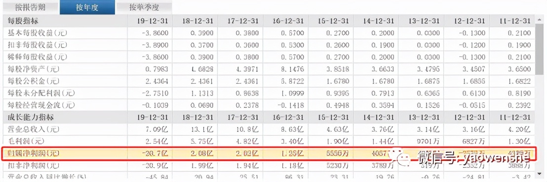 六连板亚太药业靠*迁拆**款续命CRO前十再无新高峰?
