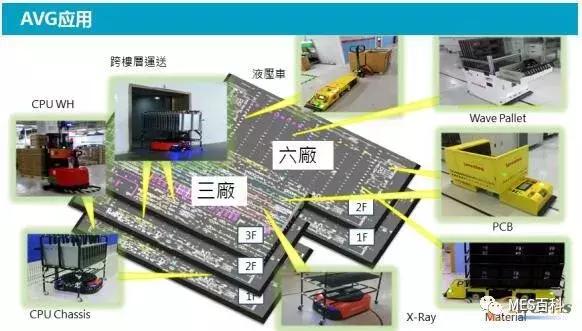英业达管理怎么样,英业达精益道场