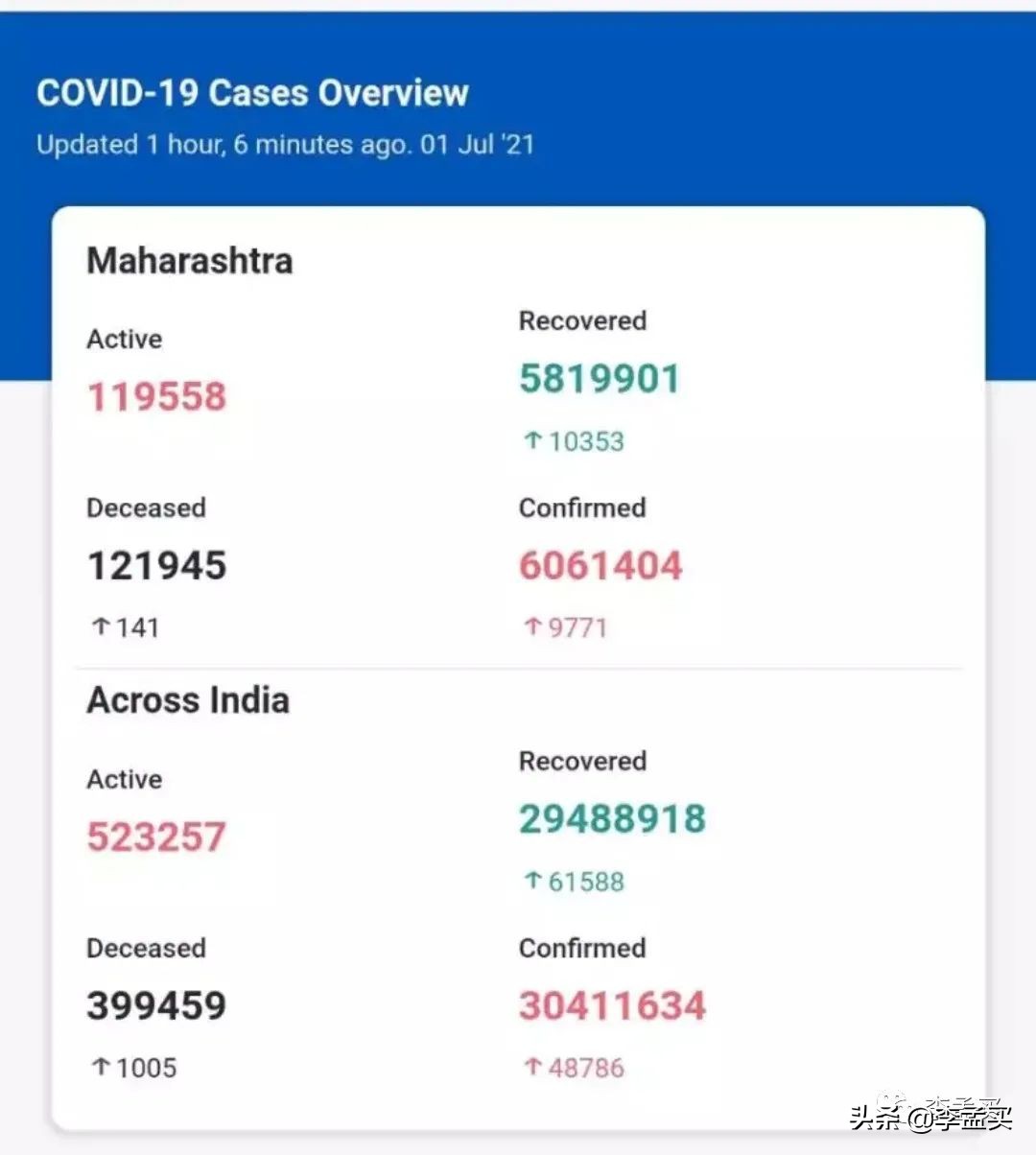 印度疫情最新确诊人数和死亡人数,印度疫情最新消息死亡人数