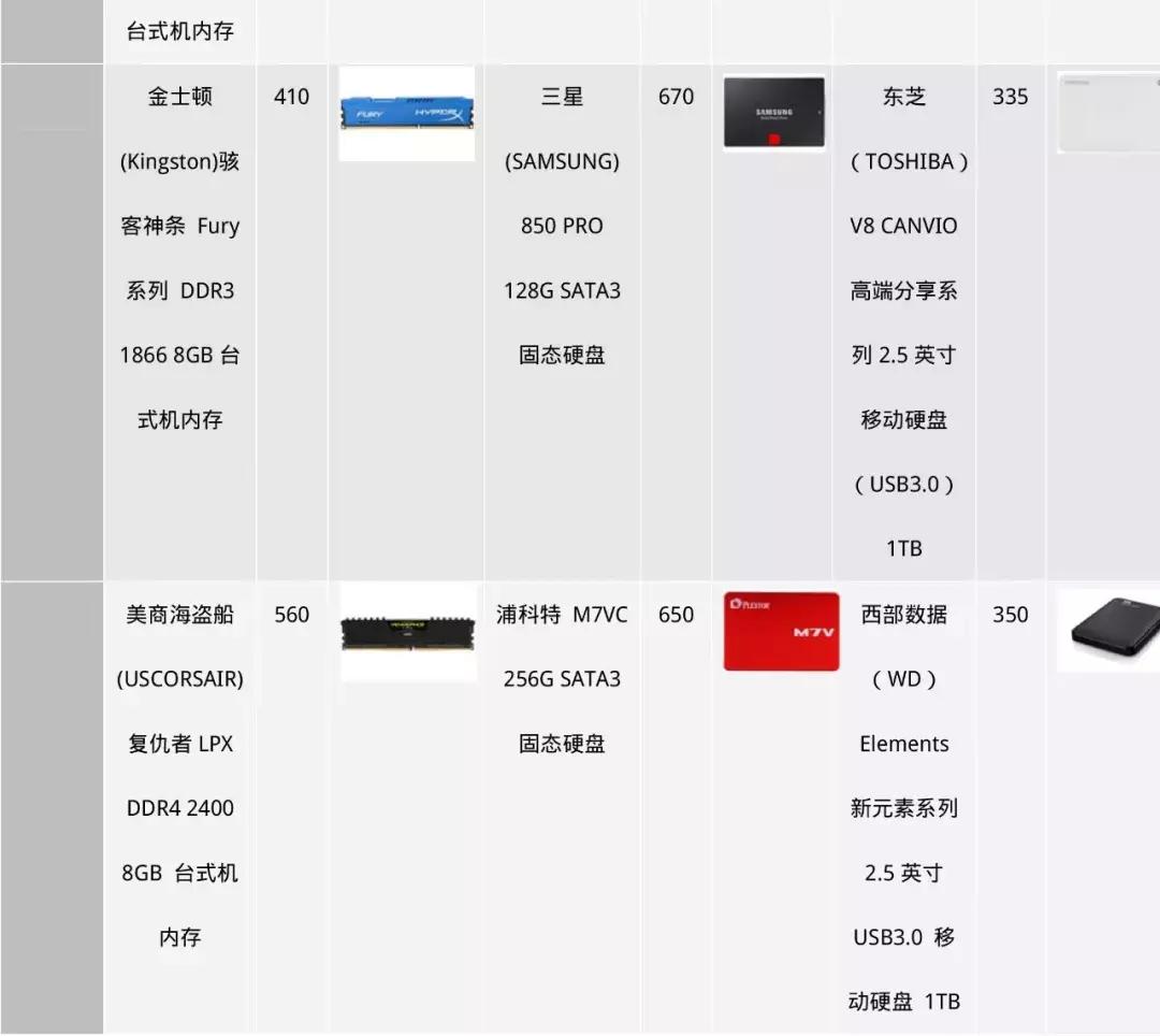 设计作图哪款电脑好用,画设计图建议用什么台式电脑