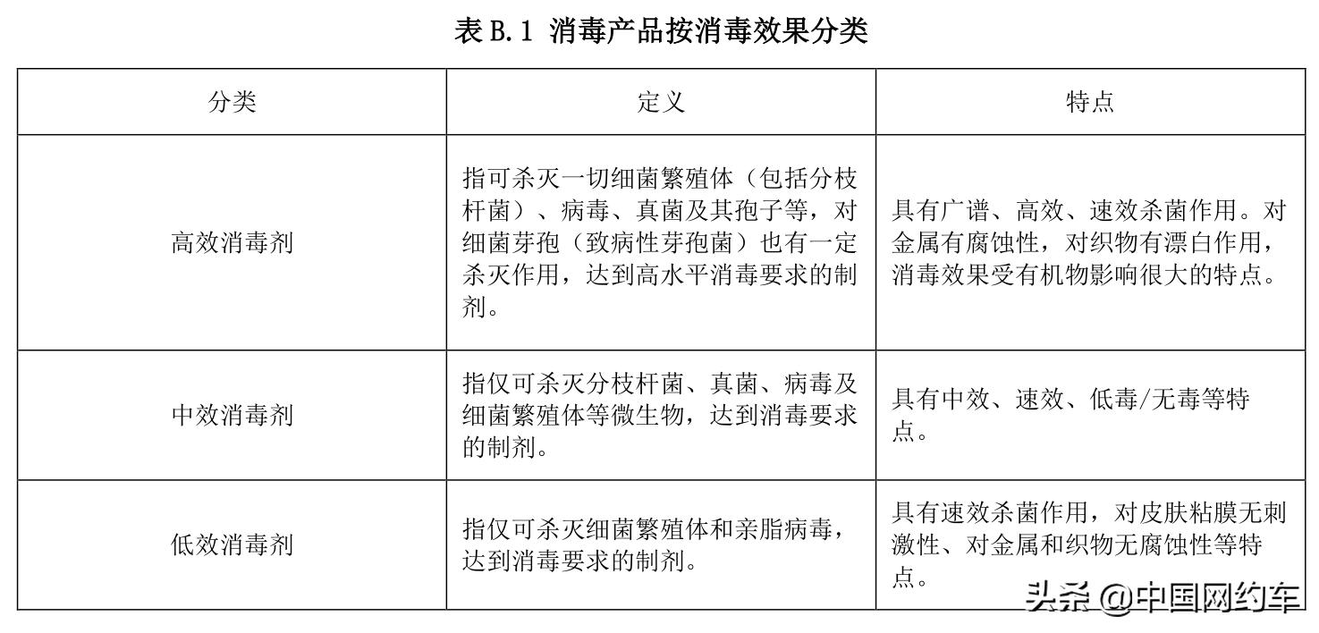 广东省城市公共交通协会,中国城市公共交通协会会长