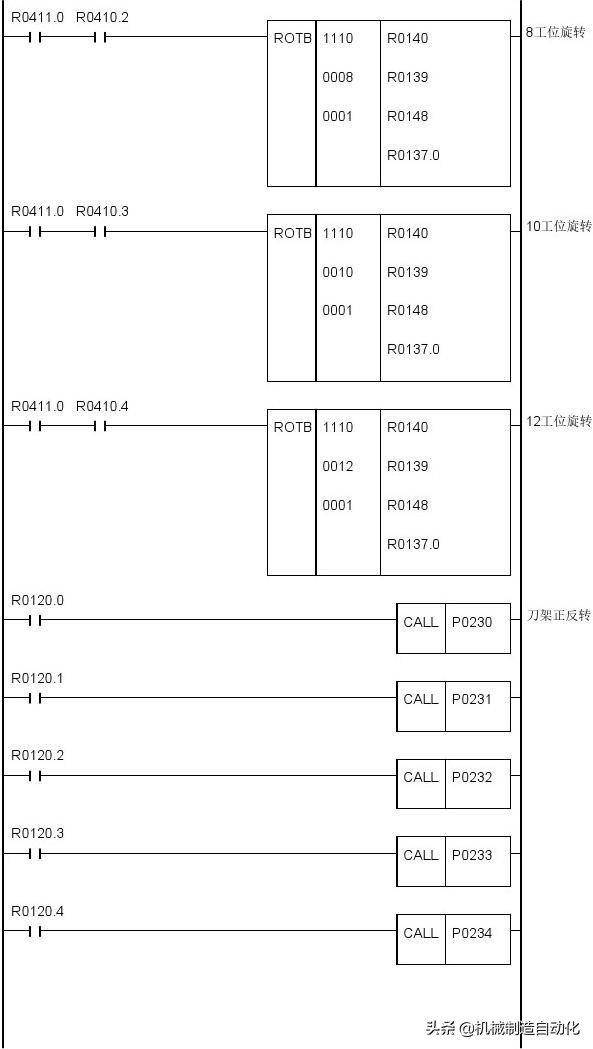 广数980tdiplc梯形图怎么导入,广数980tdb怎样修改plc参数