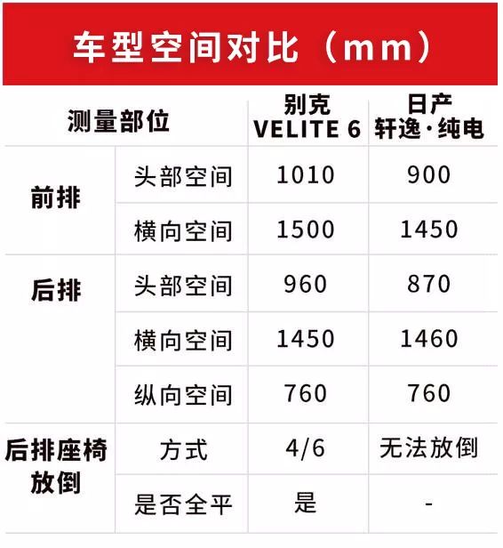 比完就知道，15万左右，这才是合资大厂电动车应有的表现