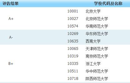 大学专业心理学就业前景,大学心理学专业的就业方向