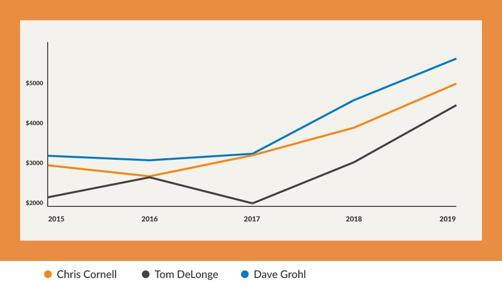 2000元看起来高端的吉他,最新款最贵的吉他