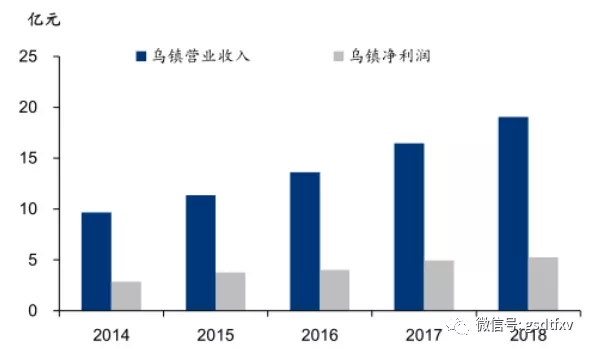 中青旅控股估值,中青旅公司企业估值