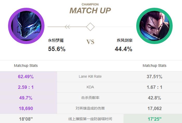 lol神级团战梦魇亚索,英雄联盟上单梦魇怎么玩