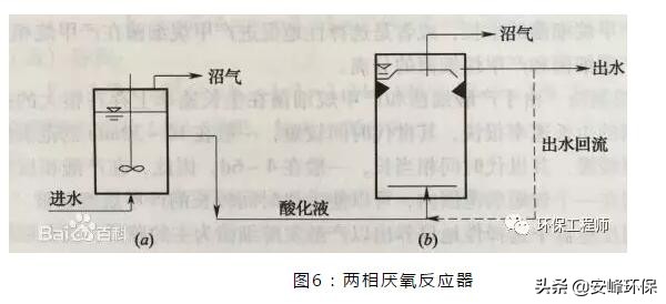 uasb厌氧反应器原理,厌氧反应器十大排名