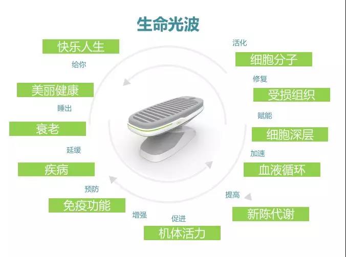 在这里晒太阳就省医疗费,大多数的人都不知道!等你来体验哦