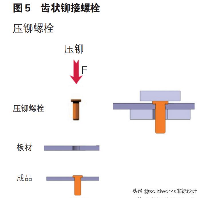 铝合金车身的连接方式有哪些,铝合金车身覆盖件