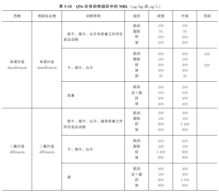 畜禽肉中氟喹诺酮类兽药残留检测,动物源食品检测