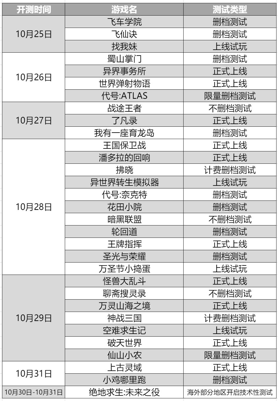 绝地求生国际服未来之役怎样进入,绝地求生新通行证预测