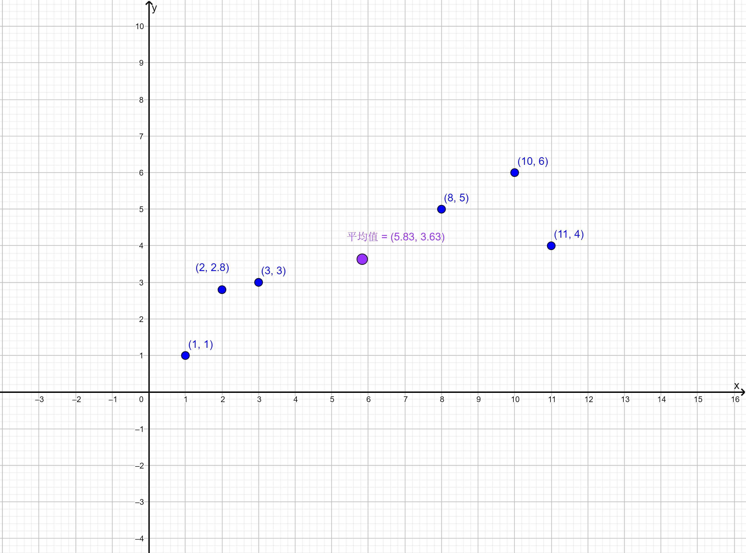 干货满满教小白了解考研,干货如何从零开始学数据分析