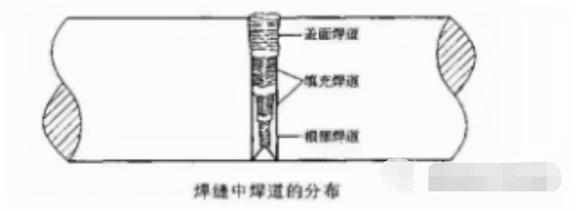 焊道缩口类型,焊道的基本类型图解