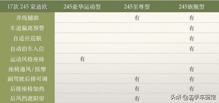 5分钟区分不同年款的骐达,5分钟区分不同年款的a3